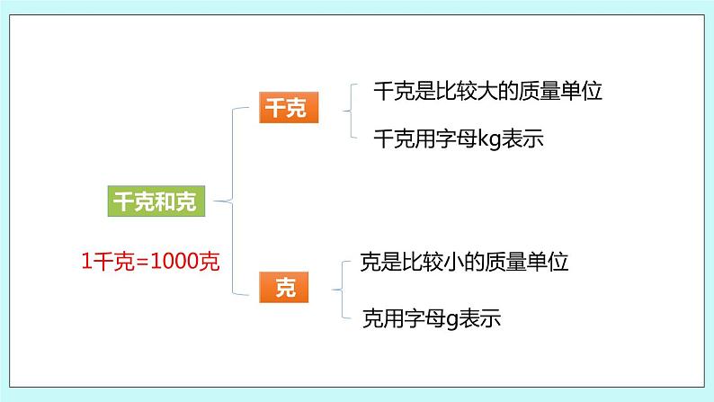 2.3《练习五》课件03