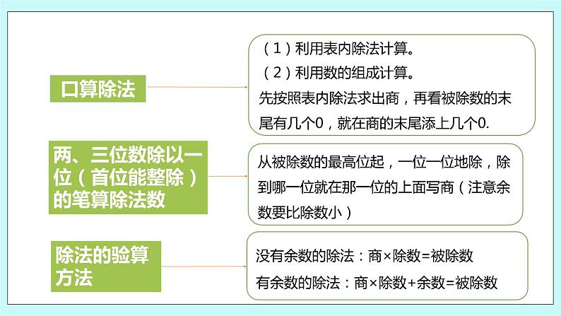 4.4《练习七（1）》课件03