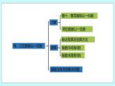 4.14《复习（1）》课件