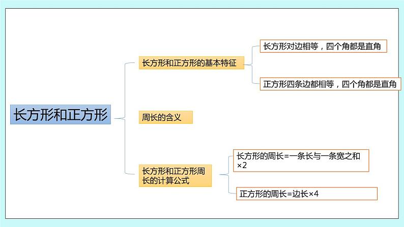 8.3.《长方形和正方形；平移、旋转复习》课件03