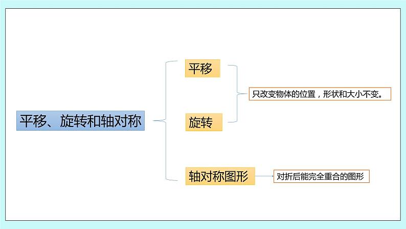 8.3.《长方形和正方形；平移、旋转复习》课件05