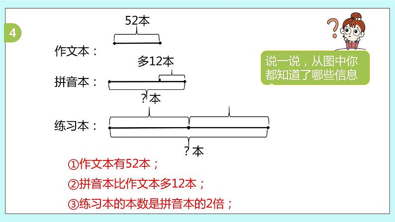 8.5.《解决问题的策略复习》课件第5页