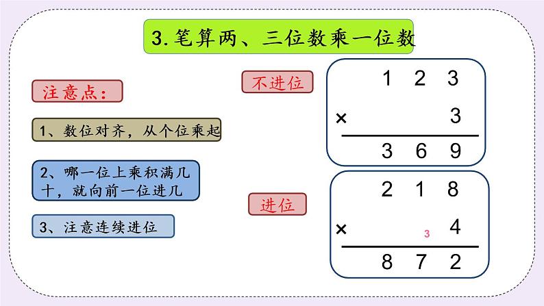 1.13 复习 课件+练习05