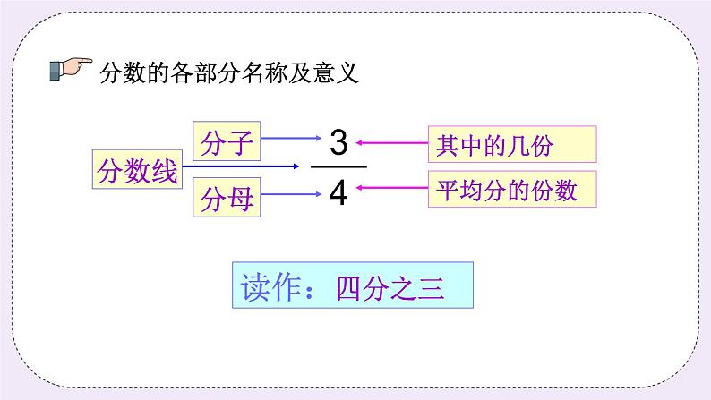 8.1 千克和克、分数的初步认识 课件+练习08