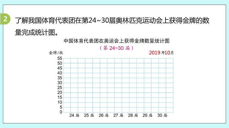 第四单元第3课时《统计表和条形统计图练习（1）》 课件06