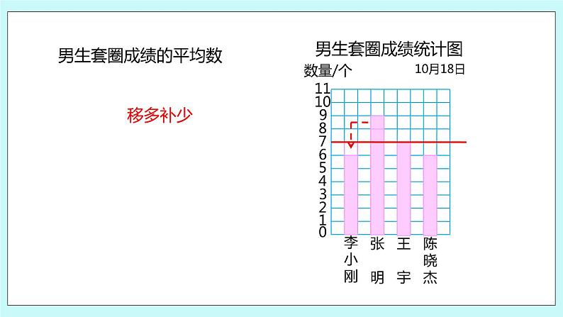 第四单元第5课时《平均数》课件06