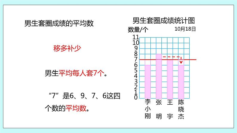 第四单元第5课时《平均数》课件07