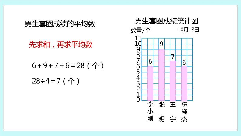 第四单元第5课时《平均数》课件08