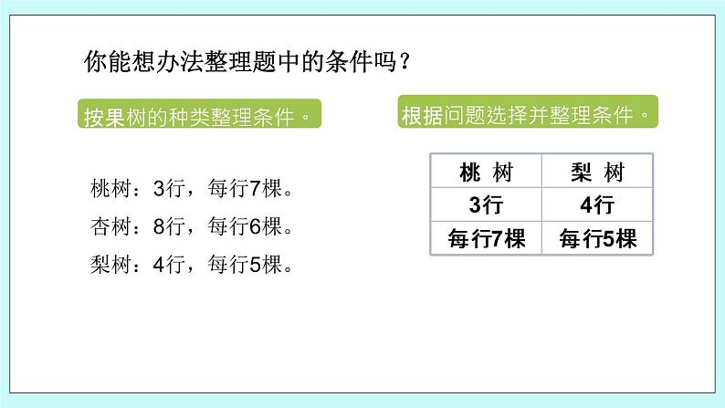 第五单元第1课时 解决问题的策略（1）课件05