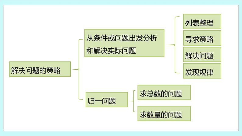 第五单元第3课时 练习九（1）课件03