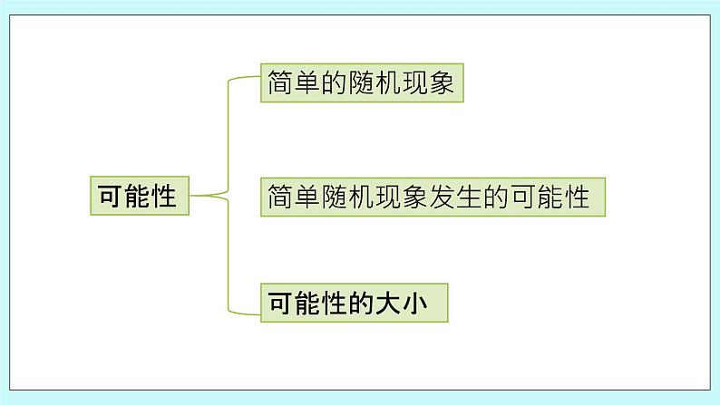 第六单元第2课时 练习十 课件03