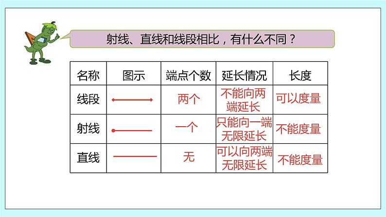 第八单元第1课时 认识射线和直线、认识角 课件07