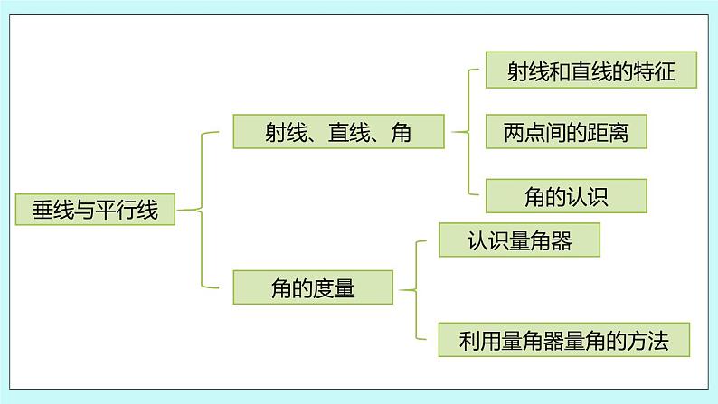 第八单元第3课时 练习十三 课件03