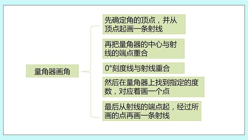 第八单元第5课时 练习十四 课件04