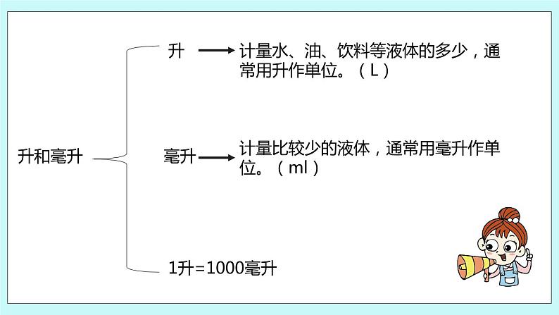 第九单元第3课时 图形与几何 课件03