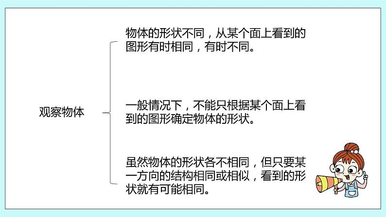 第九单元第3课时 图形与几何 课件04