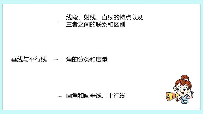 第九单元第3课时 图形与几何 课件05