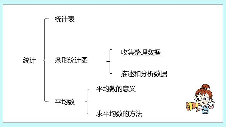 第九单元第4课时 统计表和条形统计图 课件03