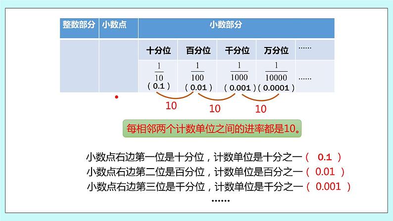 第三单元第2课时 小数的计数单位和数位顺序 课件05