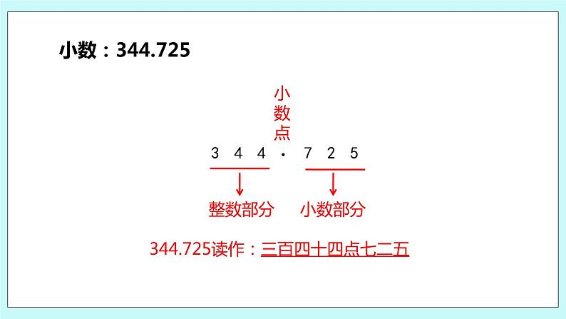 第三单元第2课时 小数的计数单位和数位顺序 课件07