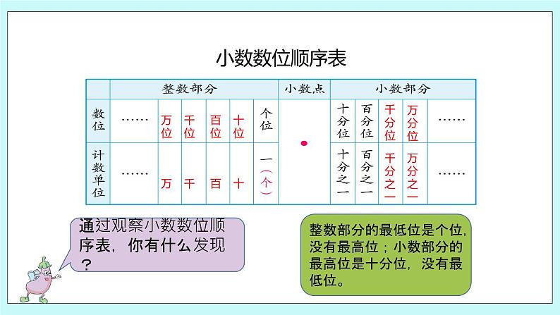 第三单元第2课时 小数的计数单位和数位顺序 课件08