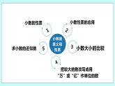 第三单元第7课时 整理与练习 课件