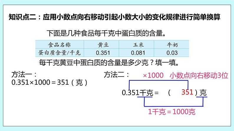 第五单元第2课时 小数乘整数2 课件07