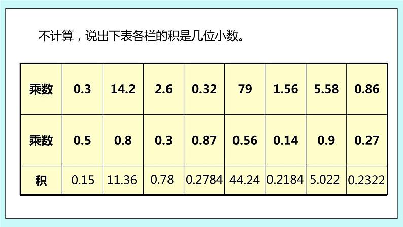 第五单元第7课时 小数乘小数2 课件04