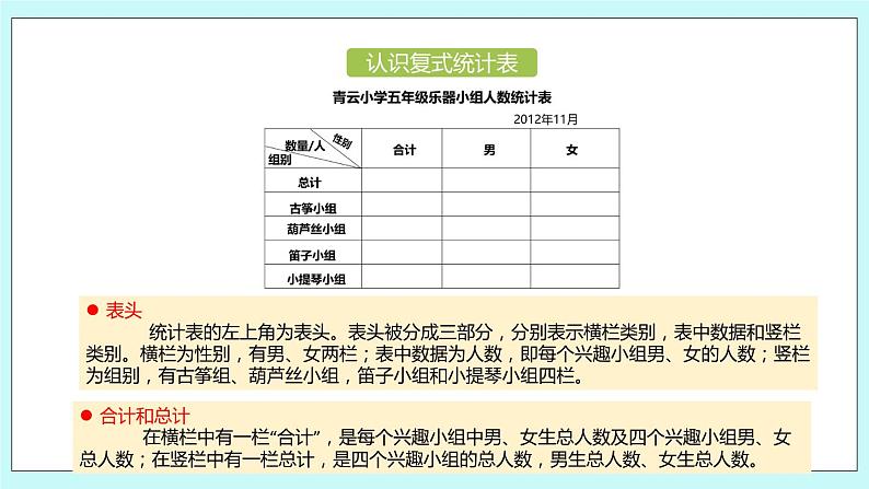 第六单元第1课时 复式统计表01 课件07