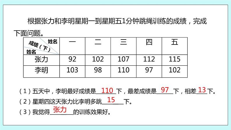 第六单元第3课时 复式条形统计图01 课件03