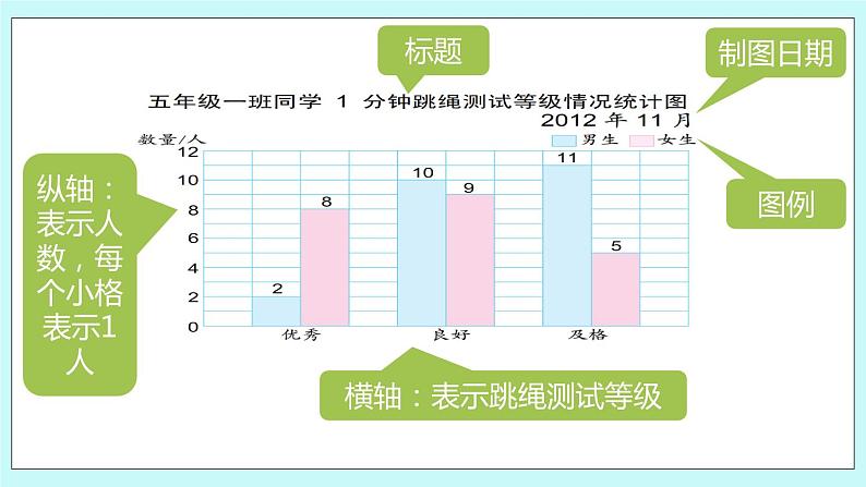 第六单元第3课时 复式条形统计图01 课件04