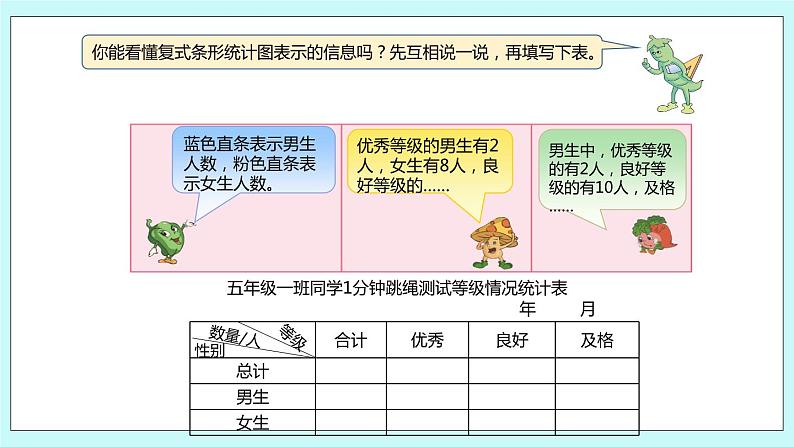 第六单元第3课时 复式条形统计图01 课件05