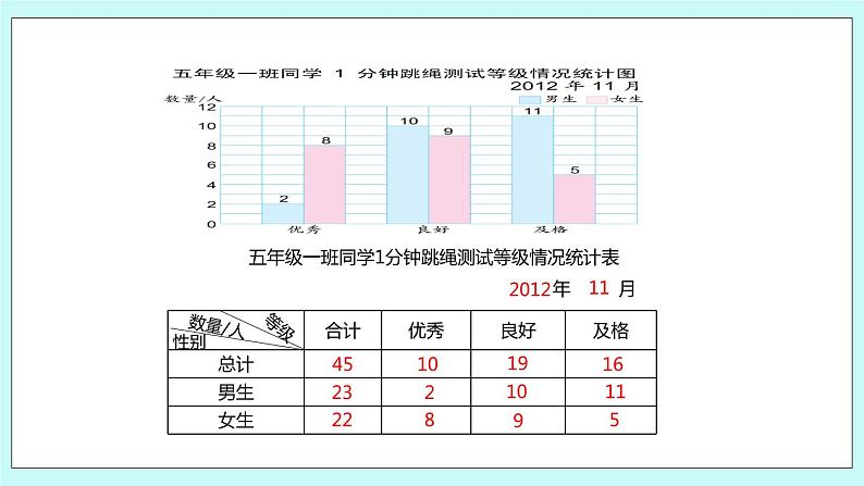 第六单元第3课时 复式条形统计图01 课件06