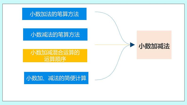 第九单元第2课时 数的世界（2） 课件05