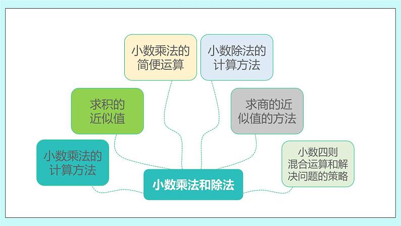 第九单元第2课时 数的世界（2） 课件07