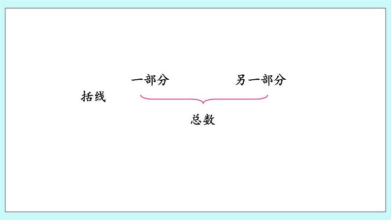 8.7 看图解决问题 课件+教案+练习08