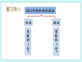 11.2 数的运算 课件+练习