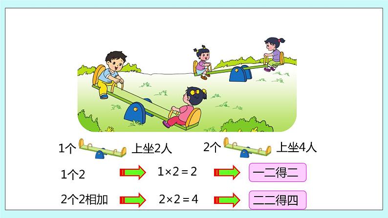 3.4《 2、3、4的乘法口诀》课件第3页