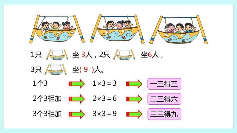 3.4《 2、3、4的乘法口诀》课件第5页