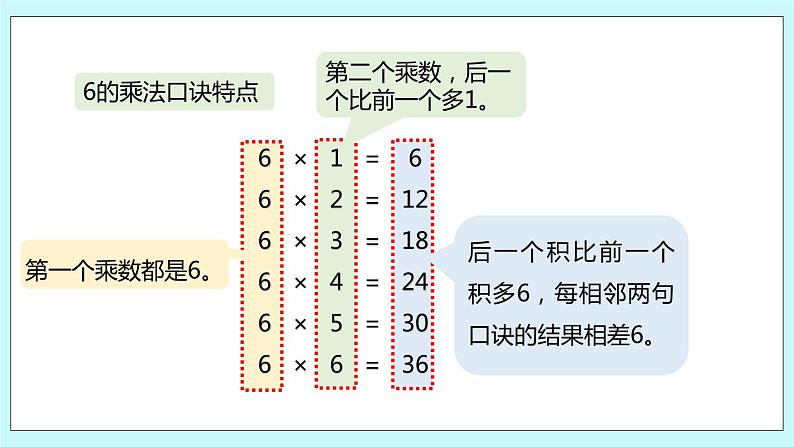 3.9《6的乘法口诀》课件05