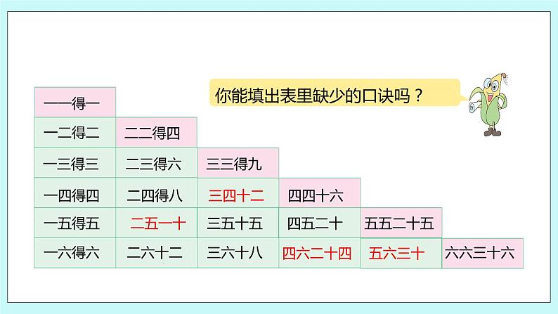 3.12《复习（1）》课件05