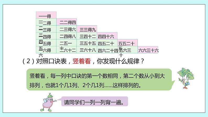 3.12《复习（1）》课件07