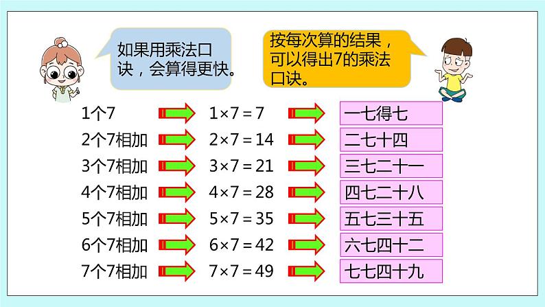 6.1《7的乘法口诀》课件05