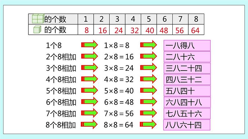 6.5《8的乘法口诀》课件08