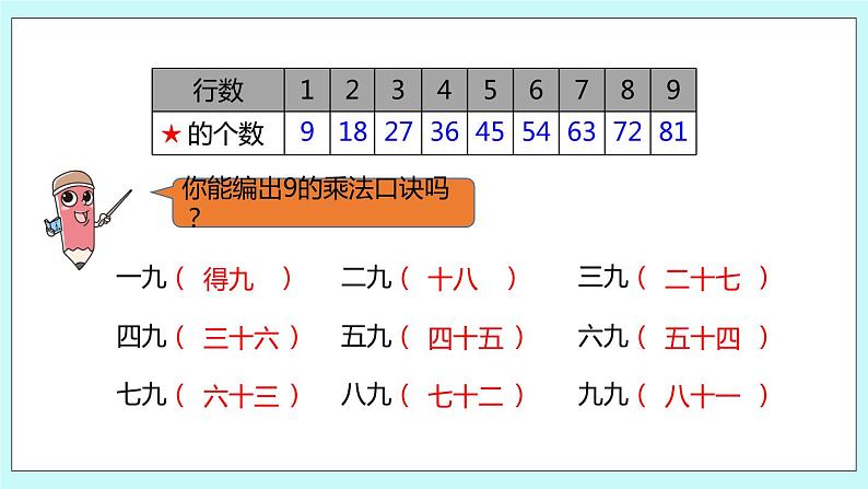 6.8《9的乘法口诀》课件06