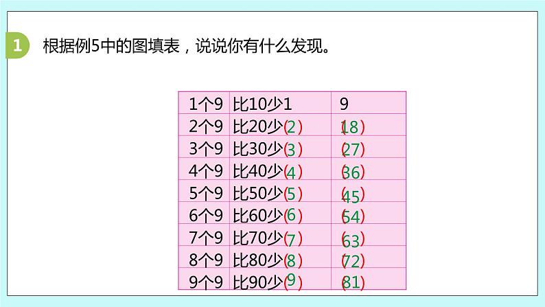 6.8《9的乘法口诀》课件08