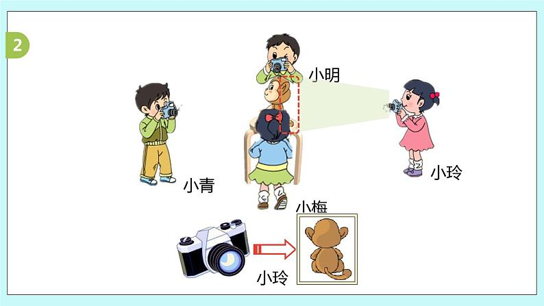 7.1《观察物体》课件07