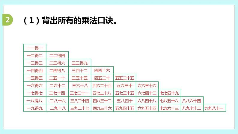 8.1《复习数与代数（1）》课件05