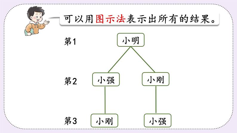 西师版五上6.2可能性（2）课件PPT08