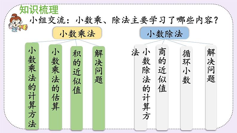 西师版五上总复习第一课时小数的乘除法课件PPT04